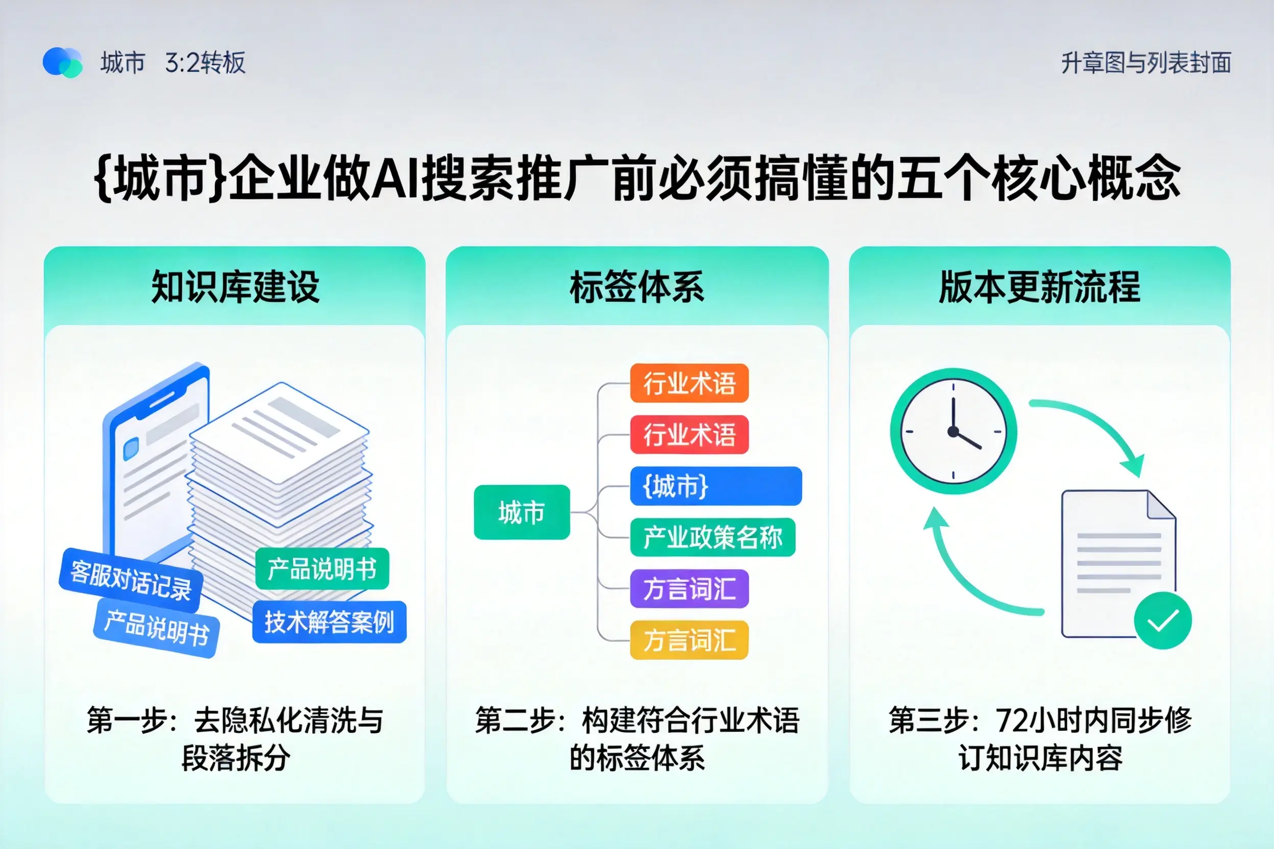 富源企业做AI搜索推广前必须搞懂的五个核心概念